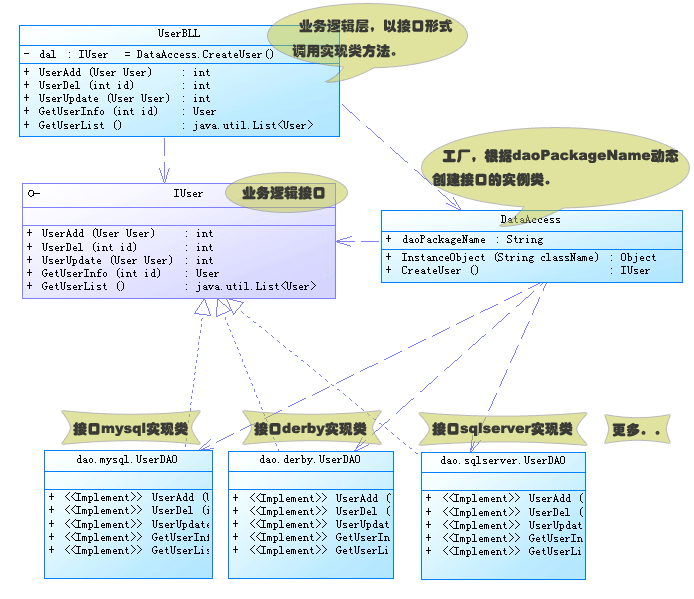 Java工厂模式类图